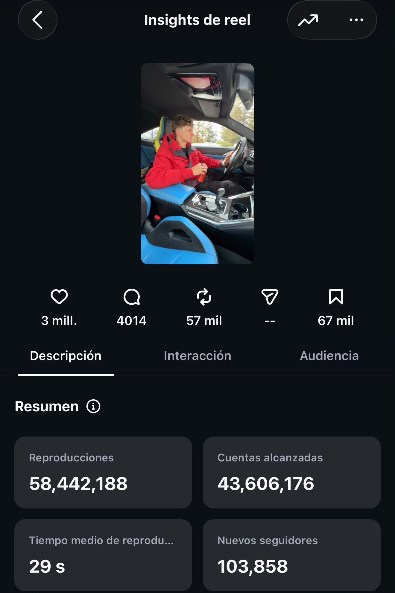 Insights de Instagram: reel con 58,4 mill. de reproducciones