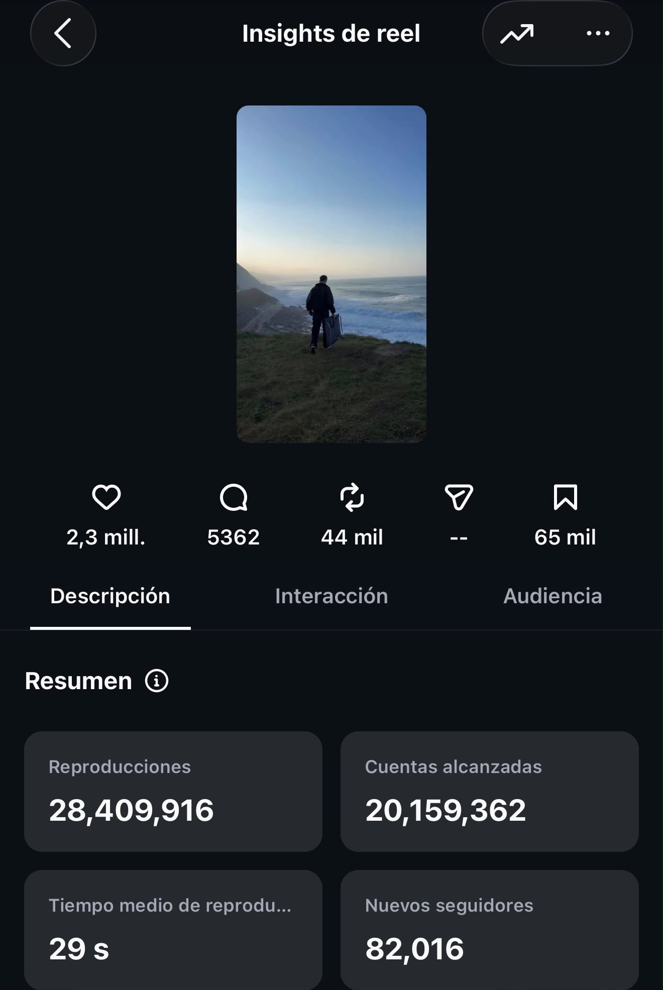 Insights de Instagram: reel con 28,4 mill. de reproducciones