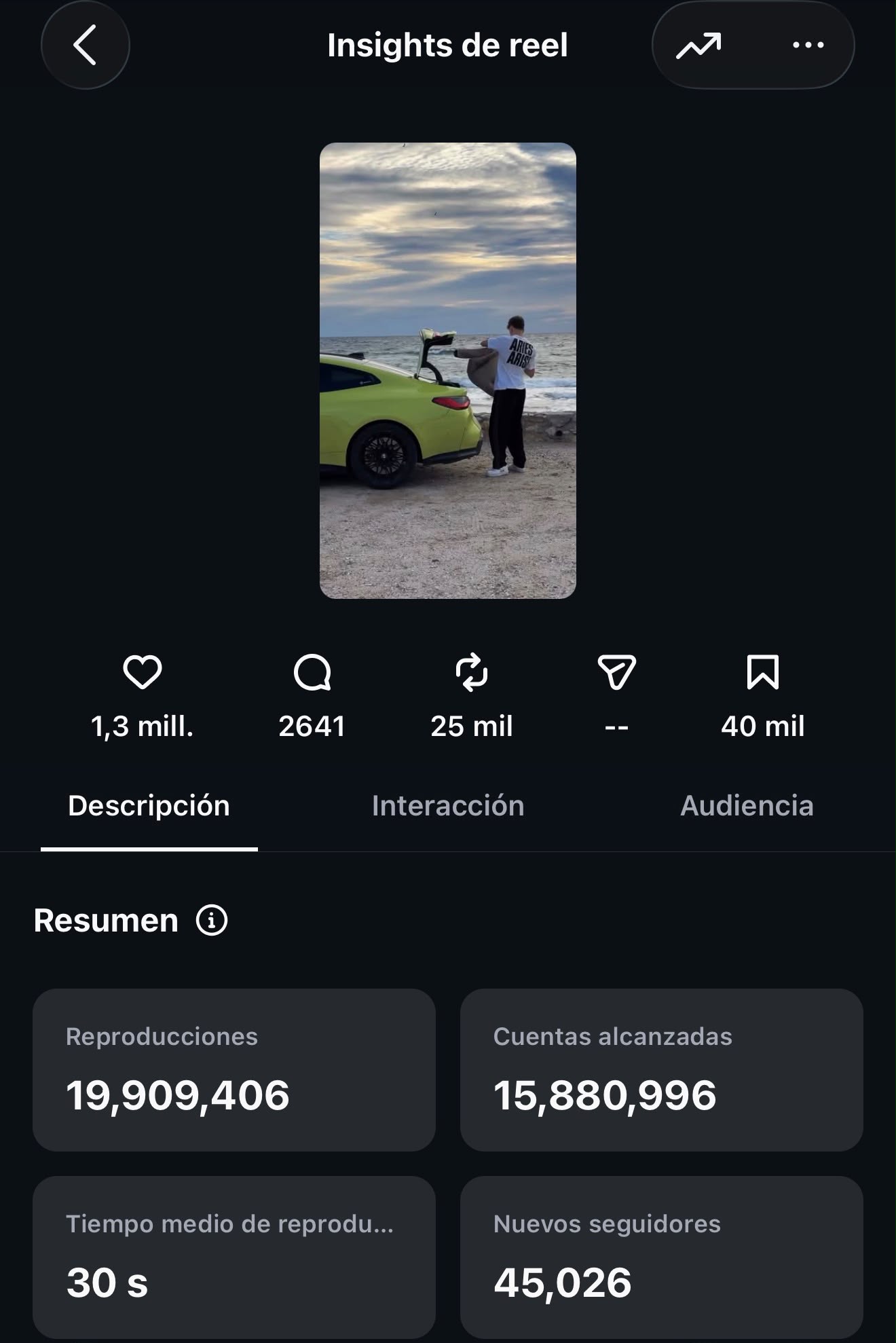 Insights de Instagram: reel con 19,9 mill. de reproducciones