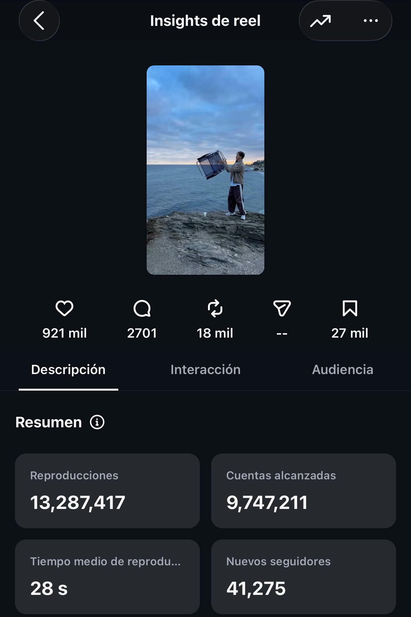 Insights de Instagram: reel con 13,3 mill. de reproducciones